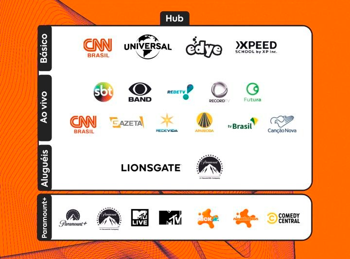 Canais Hub